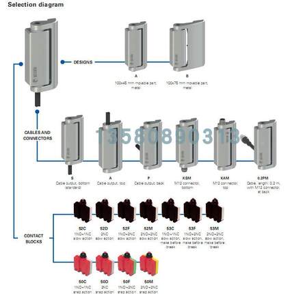 议价HP AA052D-0.2PM pizzato Safety hinge switch HP AA052F-KA