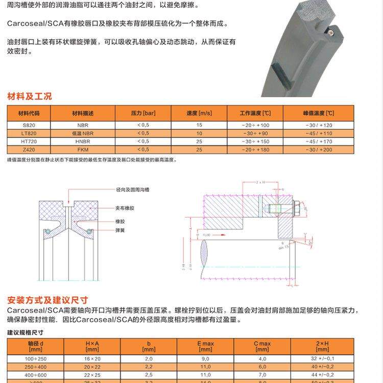 议价CARCO卡高油封，caecoseal/SCA系列，橡胶织物唇型