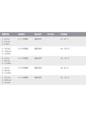议价IFM PT5601 PU5603 PU5423 PU5423 PT5602 PU5703 PT5303 PU5