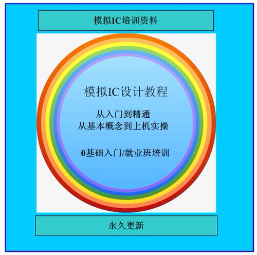 模拟IC设计就业班培训视频ADC/LDO/差分运放/恒流源/噪声分析