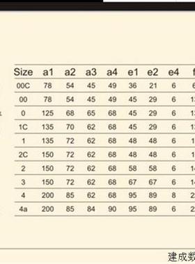 议价LINDNER方管刀型可熔NH2 NT2 系列125/160/200/250/315/355/4