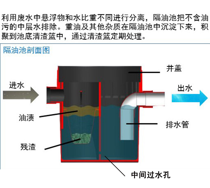 地埋式隔油池餐饮厨房沉淀池小型塑料隔离井滤渣桶油水油污分离器