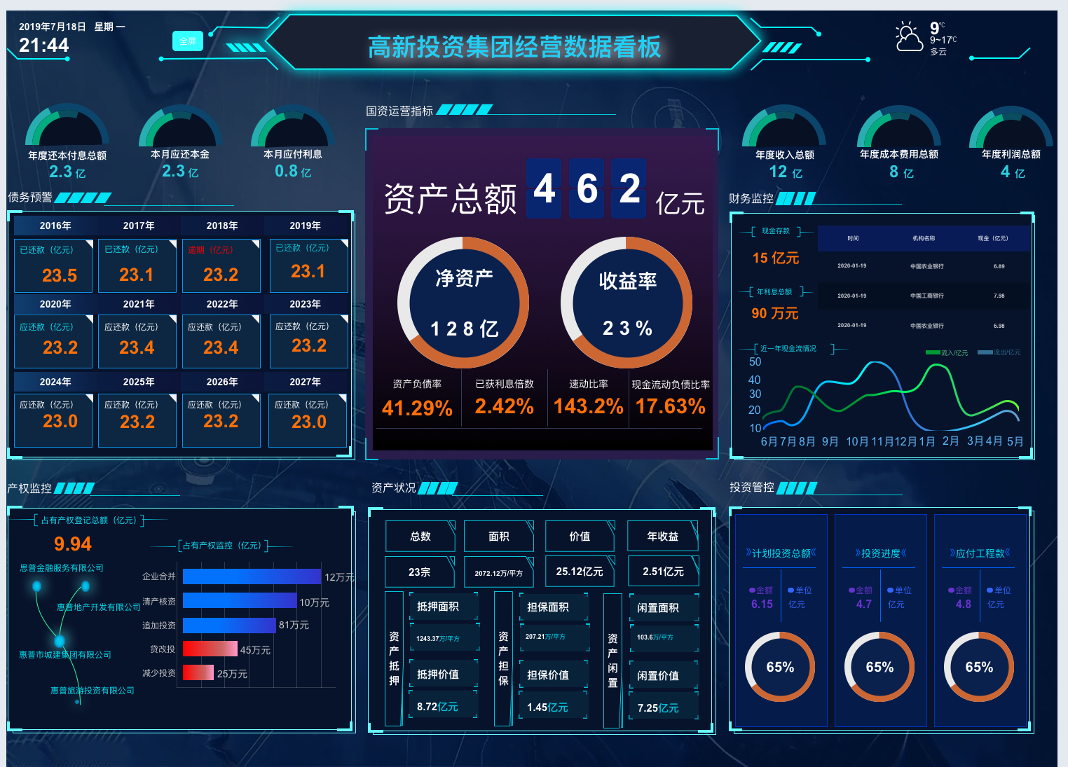bim模型智慧社区资金监管运维信息化综合管理运营平台产品原型