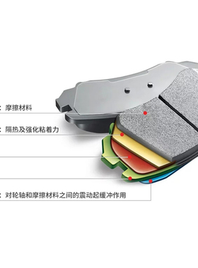 热销绅宝D50 D70 D20  X25 X35 X55刹车片x65前轮E150后d80陶瓷刹