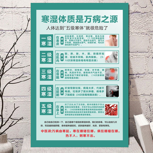 中医养生馆装饰挂图寒湿重表现宣传挂图拔罐汗蒸艾灸定制广告挂画