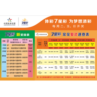七星彩玩法介绍体彩店用品七星彩新奖级表常见复式速查表宣传海报