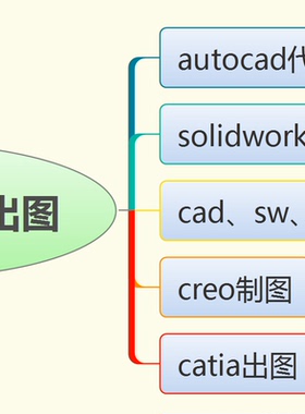 autocad，solidworks，代画，画图，绘图，设计，出图，机械制图.