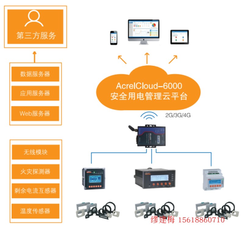 建筑工程智慧建造智能监管系统AcrelCloud-6000安全用电云平台