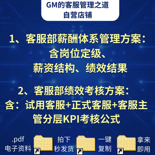 【客服制度】薪酬体系+绩效考核