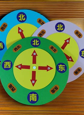 数学老师推荐三上数学教具方向板