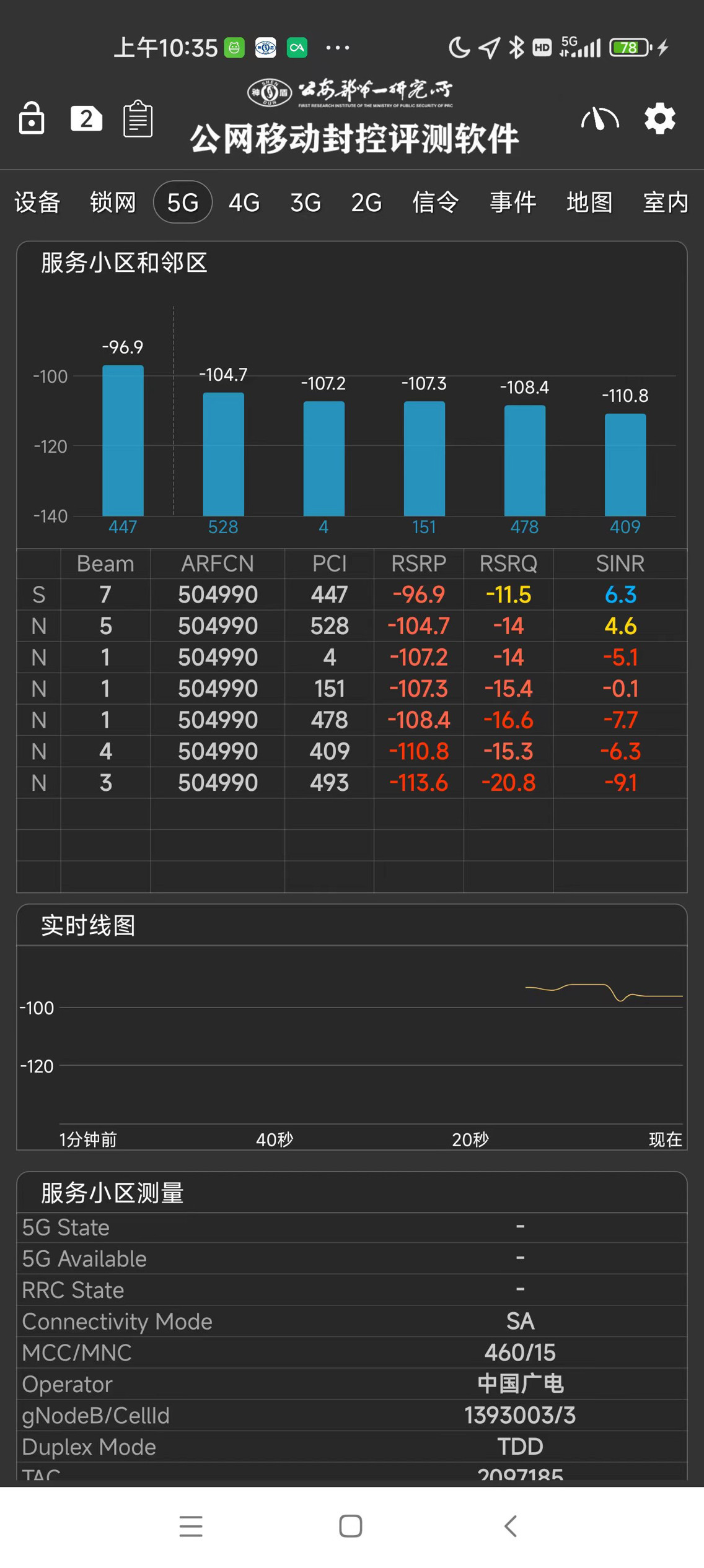 无人机反侦查信号测试，信号强度对比专网测试二次开发