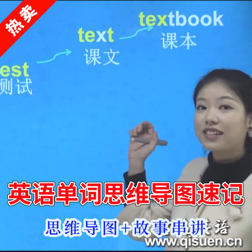 英语思维导图初中1600词