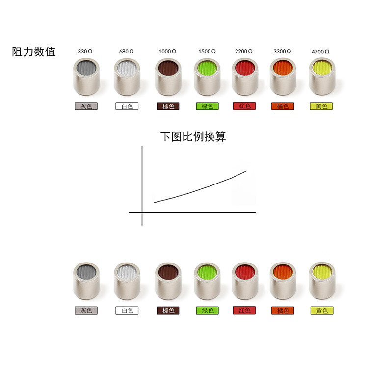 崀声 阻尼声阻耳机调音去齿音分频过滤网动铁阻尼器娄氏声扬同款