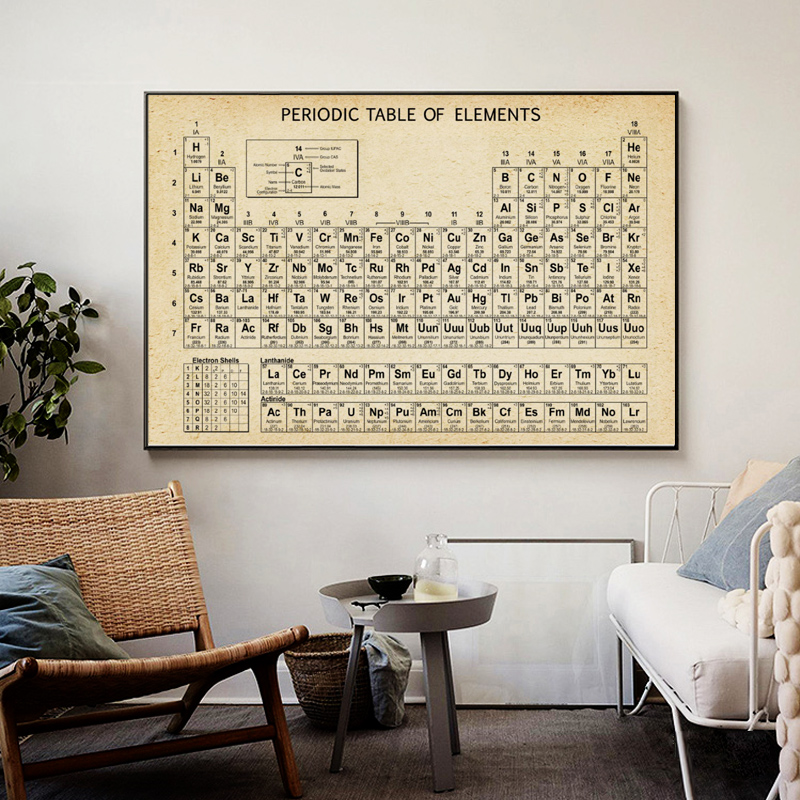 化学元素周期表装饰画工业风实验室书房黑白壁画学生书房客厅挂画图片