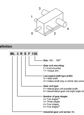 重载铸钢ML4RSF ML3PSF100 110 120 130 140 150 160减速机齿轮箱
