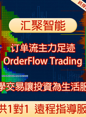 视频mt4mt5短线教学黄金期货外汇EA量化交易短线跟单系统技术培训