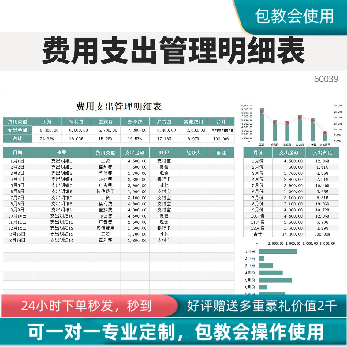 原创设计费用支出管理明细表excel表格系统可定制