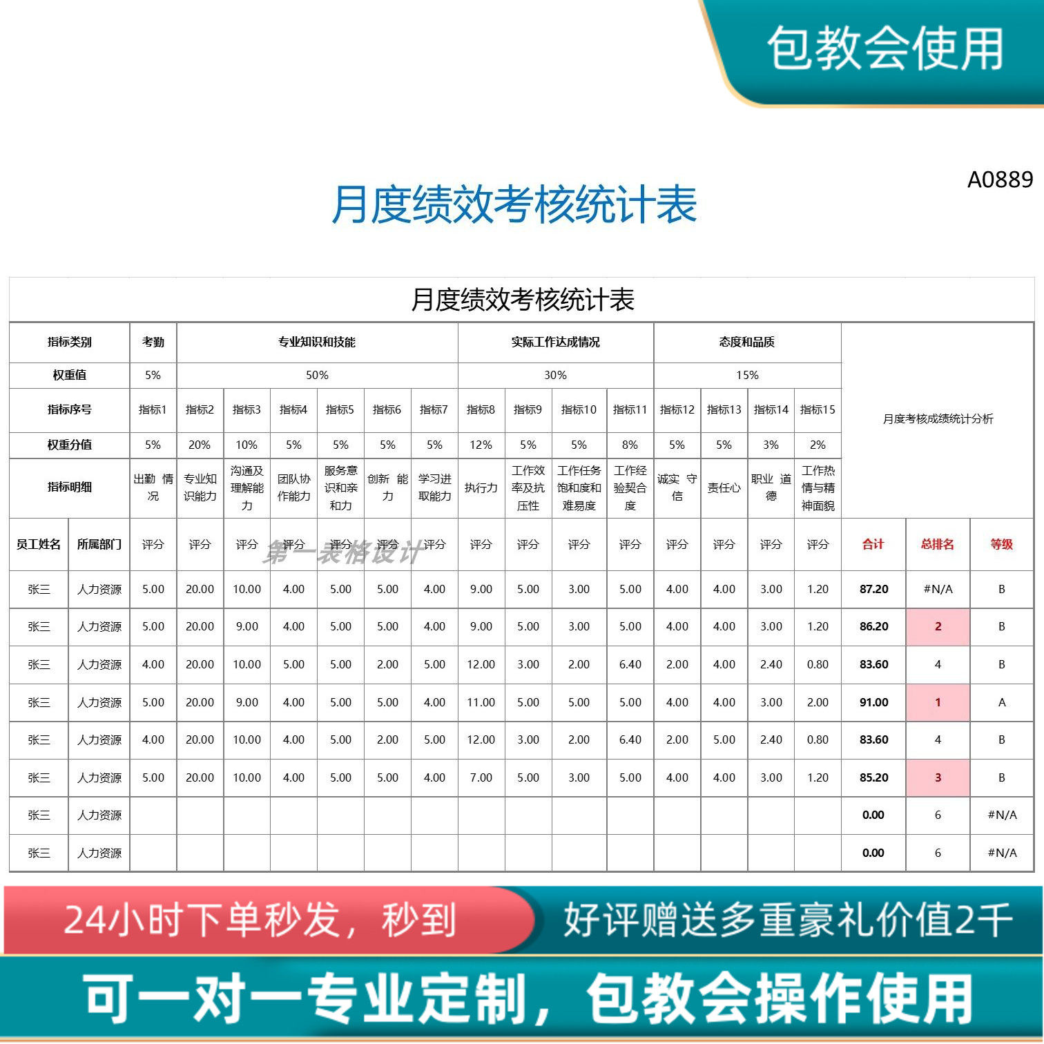 原创设计月度绩效考核统计表excel表格定制