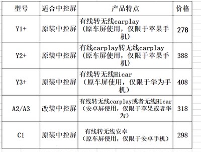 北汽幻速S2 S3 S子6 H2 众泰T00 T700 rT800无线874caplay盒投6屏