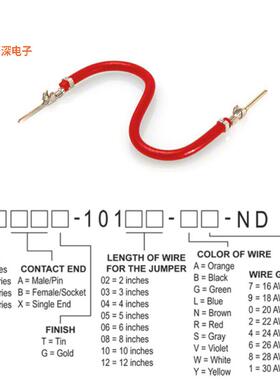 H3AAT-10105-R4 |接触端JUMPER-H1506TR/A2015R/H1506TR 5