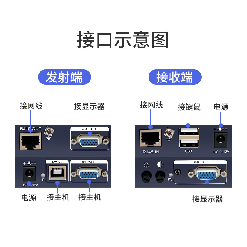 高清VG网线A延长器USB键鼠网络传输器KVM转rj45信号放大器1-200米