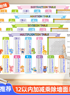 跨境Write Erase Color Multiplication Table写擦加减乘除法表