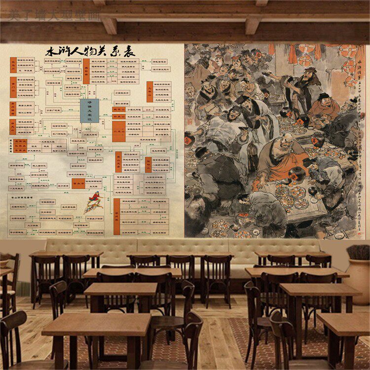 水浒人物关系表壁纸108将梁山英雄聚义厅庆功饮酒壁画复古墙纸