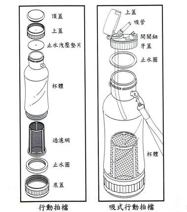 台湾飘逸杯正品行动拍档系列配件 吸管 止水垫/圈 上下盖子 滤网