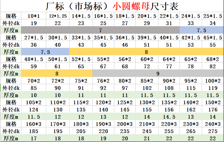 元圆螺母普通并帽m10-m240m56m60m64m65m68m70m72m75m80m85m90m95