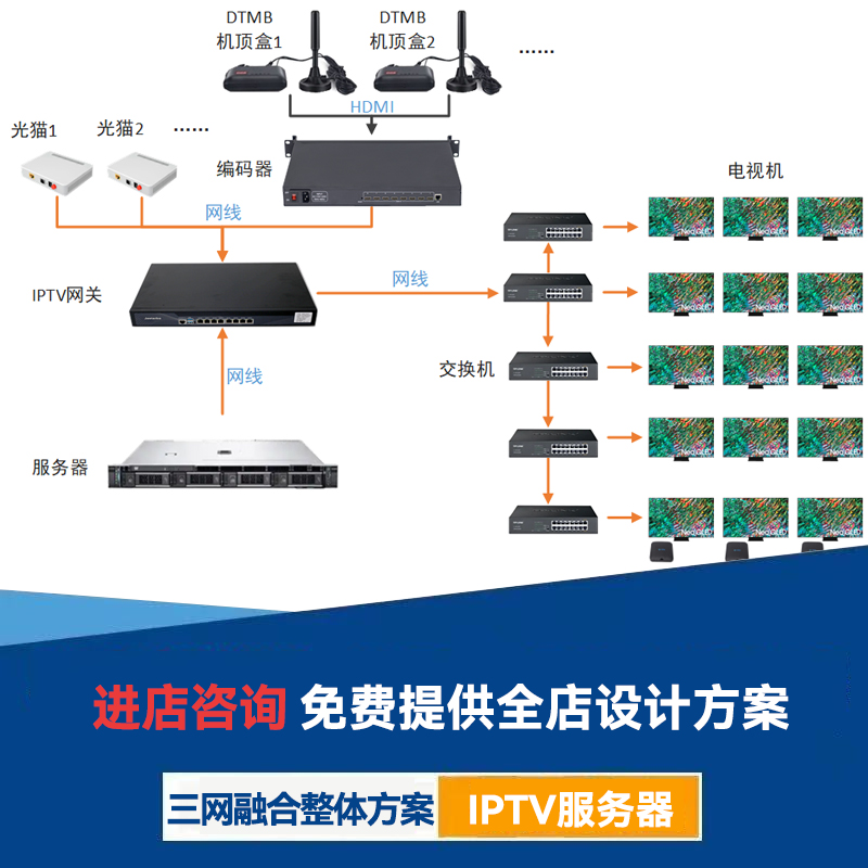 电视三网酒店系统融合馆智慧数字高清网关IPTV流媒体有线服务器