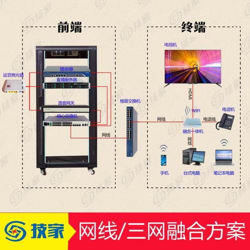 高清网关IPTV流媒体有线服务器酒店系统融合电视三网宾馆智慧数字
