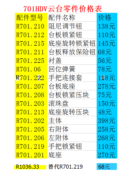 【原装正品】曼富图701HDV云台（全）零件 曼富图配件