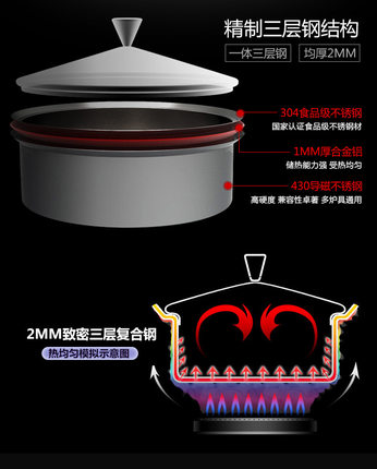 304不锈钢加厚一体三层钢物理抗粘汤锅平底煎锅炖锅火锅三汁焖锅