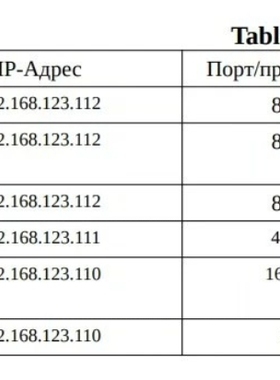 2024 年 oscp 考试报告，总共 6 台考试机器是 3 个 A  D为 40 分