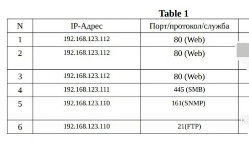 2024 年 oscp 考试报告，总共 6 台考试机器是 3 个 A  D为 40 分