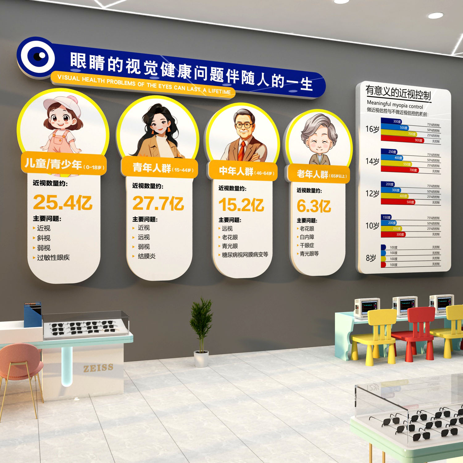 眼镜店墙面装饰挂画文化形象验光海报广告科普视光护中心宣传背景