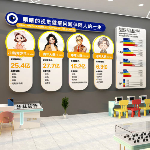 眼镜店墙面装饰挂画文化形象验光海报广告科普视光护中心宣传背景