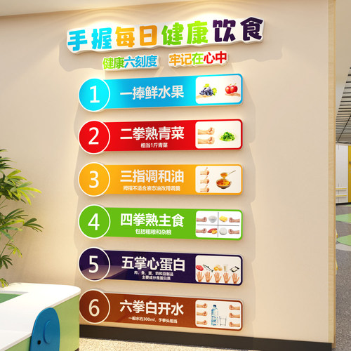 健康饮食物膳管理文化墙贴纸宣传海报挂图画体重管理医院体检中心