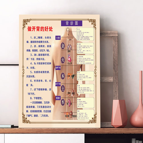 做开背的好处海报背诊图挂画美容院养生馆墙壁装饰KT展板实木相框