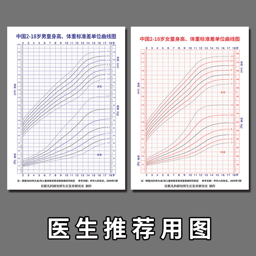 中国2-18岁男童女童身高体重标准差单位曲线图医生推荐用图纸海报