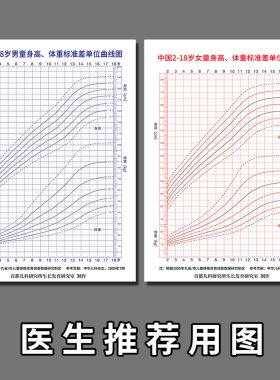 中国海报2-18岁标准差身高体重