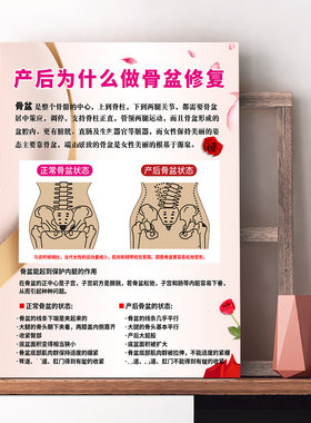 产后为什么做骨盆修复宣传挂画海报正常产后骨盆状态广告美容院图