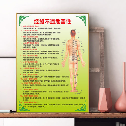中医养生经络不通的危害宣传海报装饰挂画广告PP贴纸防水背胶KT板