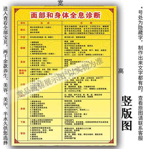 中医养生面部和身体全息诊断图海报PP胶KT板装饰画广告写真宣传单