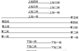 五线谱零基础入门赠送课程网盘自动发货