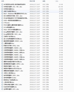 依恋人格测试 双向情感障碍测试 mmpi明尼苏达多项人格测验