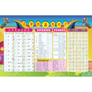 小学生汉字的基本知识一年级语文笔画偏旁部首表挂图墙贴课本同步