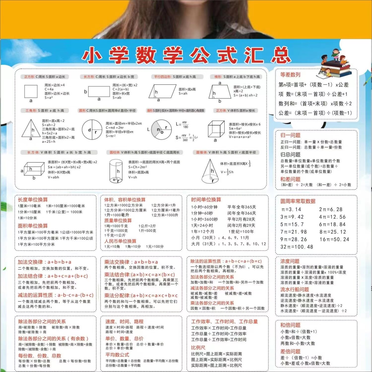 小学数学公式汇总墙贴挂图小学数学公式大全墙贴一年级六年级