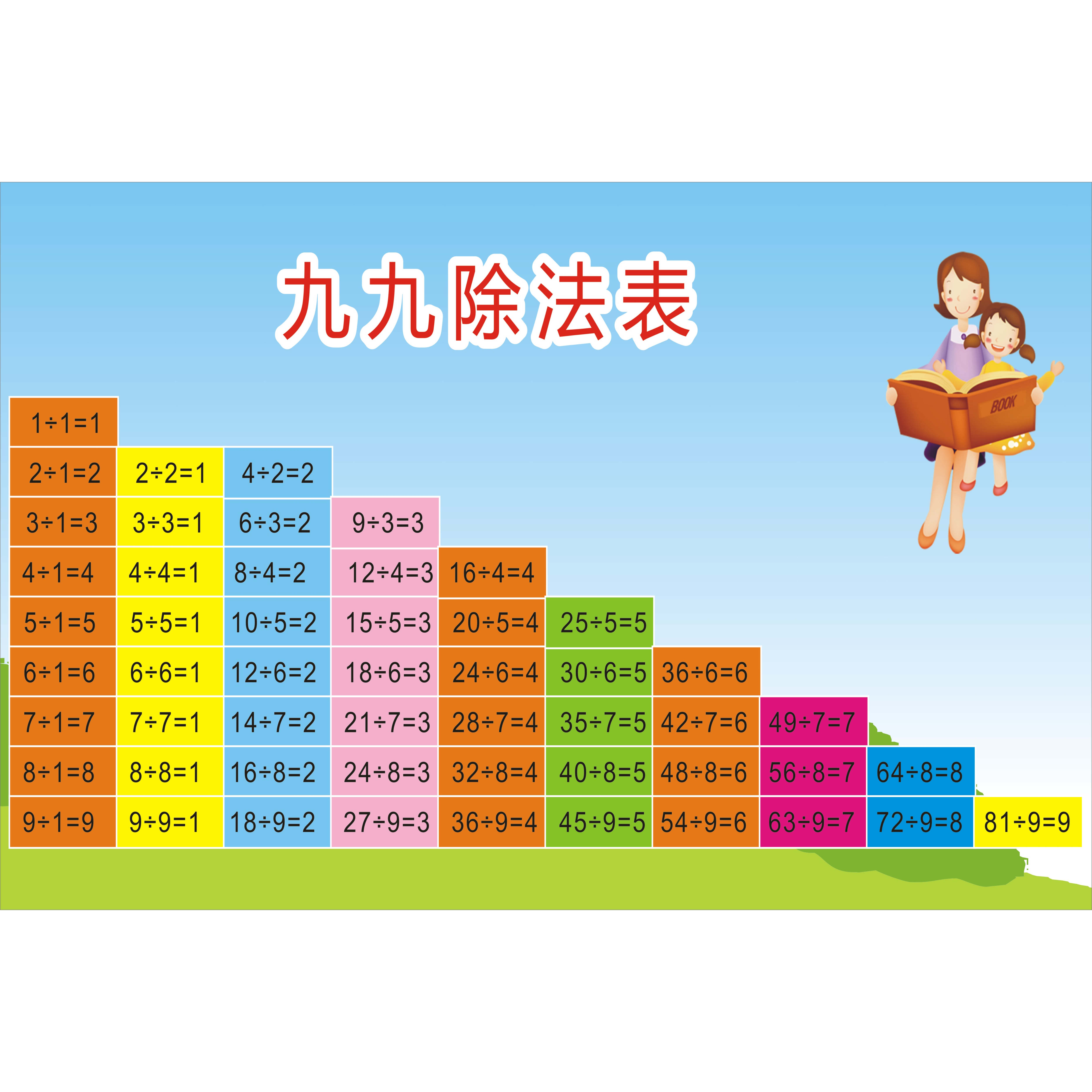 九九除法口诀表挂图背诵神器全套墙贴一二年级数学99乘除法公式表