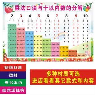 儿童10以内数十以内分解与组成数学加减法口诀表墙贴分成挂图